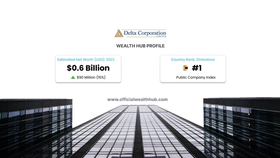 Delta Corporation - Wealth Hub